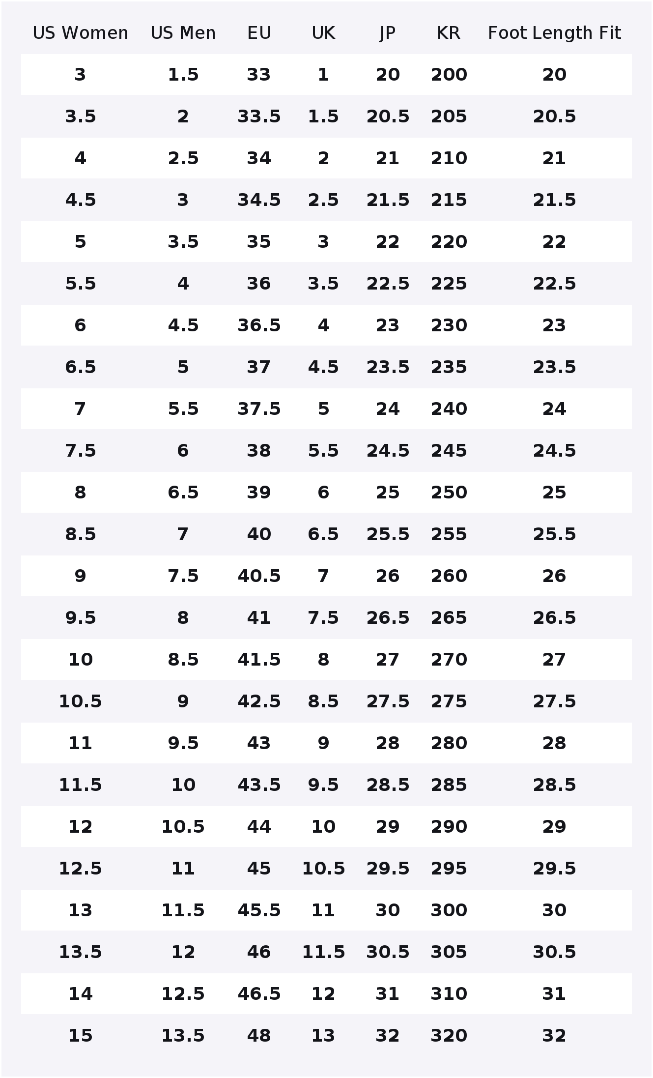 뉴발란스 NB 574 편안하고 가벼운 로우탑 캐주얼 러 - New Balance Shoes 574 리뷰 및 가격