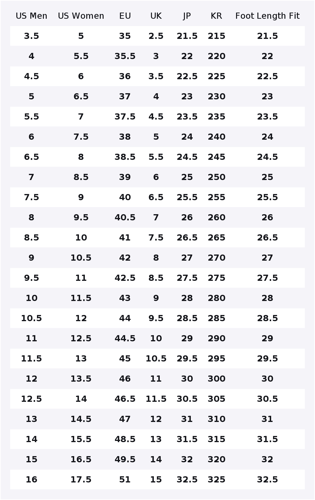 PUMA RS X 내마모성 로우탑 캐주얼 슈즈 남성용  - Puma Shoes Rs-X 리뷰 및 가격